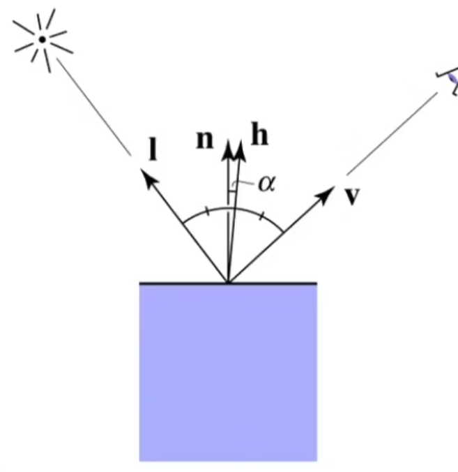 specular