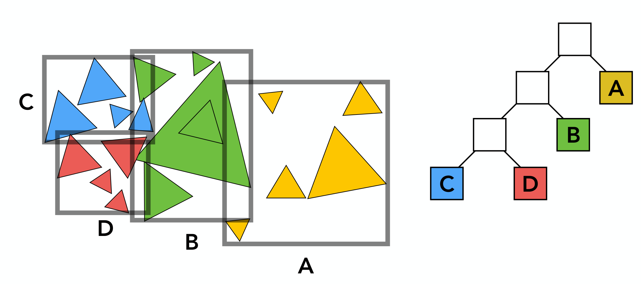 Object Partitions