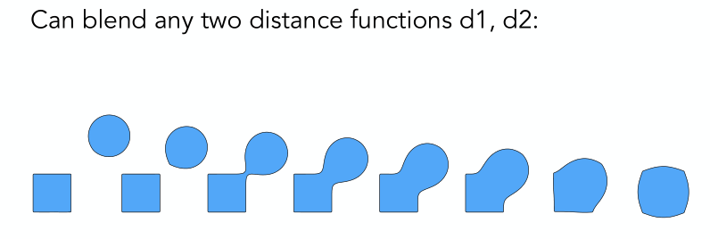 Distance Functions